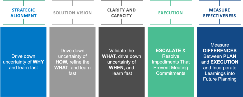 System of Delivery